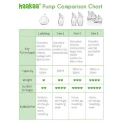 Haakaa Generation 3 Silicone Breast Pump -Lush Littles 2 93 89104