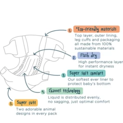 Eco Nappies, Size 3 Rabbit & Bear – 6-10kg (34 Pack) -Lush Littles 6 9495becf c303 4d99 8f92 de061cd2fafb