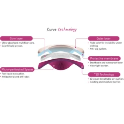 Cache Coeur 2 Essential Day Washable Nursing Pads -Lush Littles 8 a7294d27 8e23 4567 9c6a a630e2df5deb